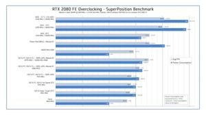 Overclocking der GeForce RTX 2080