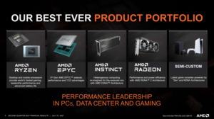 AMD Quartalszahlen Q2 2021