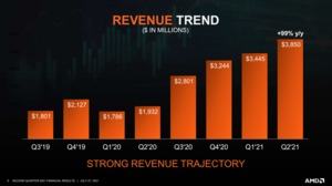 AMD Quartalszahlen Q2 2021