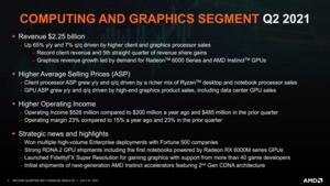 AMD Quartalszahlen Q2 2021