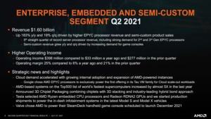 AMD Quartalszahlen Q2 2021