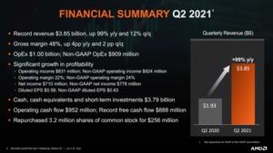 AMD Quartalszahlen Q2 2021