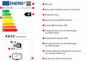 Die neuen Etiketten für TV-Geräte und Monitore