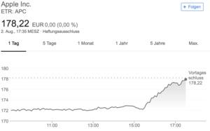 Apple erstmals eine Billion US-Dollar wert