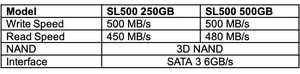 Colorful SL500 Mini-SSD