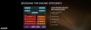 AMD Zen Präsentation zum IDF 16 und der Hot Chips 28