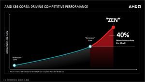 AMD Zen Präsentation zum IDF 16 und der Hot Chips 28