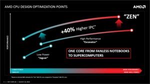 AMD Zen Präsentation zum IDF 16 und der Hot Chips 28