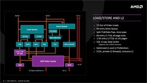 AMD Zen Präsentation zum IDF 16 und der Hot Chips 28