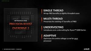 AMD Ryzen 5000 Curve Optimization