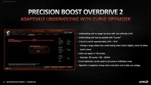 AMD Ryzen 5000 Curve Optimization