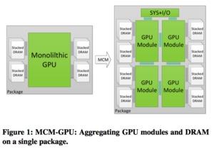 NVIDIA MCM-Studie