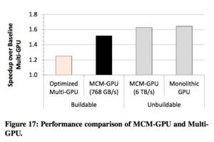 NVIDIA MCM-Studie