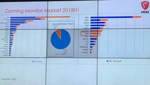 Die neuen MSI-Monitore in Shenzhen