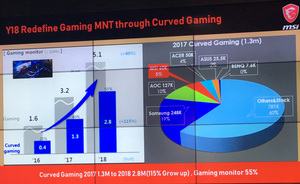 Die neuen MSI-Monitore in Shenzhen