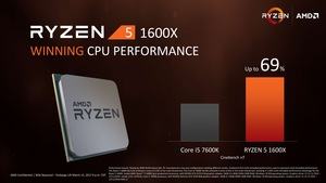 Präsentation zur AMD RYZEN-5-Serie