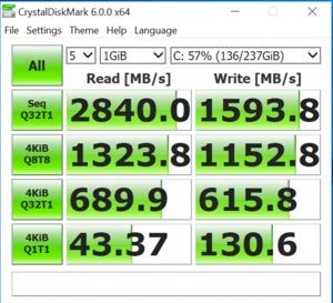 ZOTAC AMP Box Mini im SSD-Test