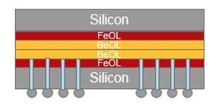 Wafer-on-Wafer-Verfahren von TSMC