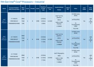 Intel Tiger Lake für Embedded und Industrial