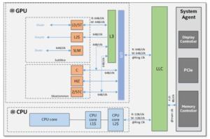 Gen11-Grafikeinheit von Intel