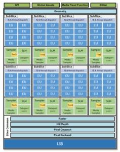 Gen11-Grafikeinheit von Intel