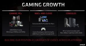 AMD Financial Analyst Day 2020