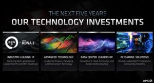 AMD Financial Analyst Day 2020