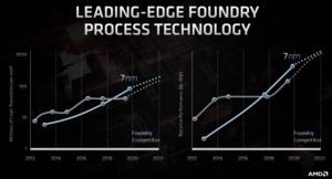 AMD Financial Analyst Day 2020