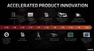 AMD Financial Analyst Day 2020