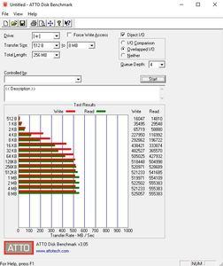 Die SATA-6GBit/s-Performance über den B450-Chipsatz.