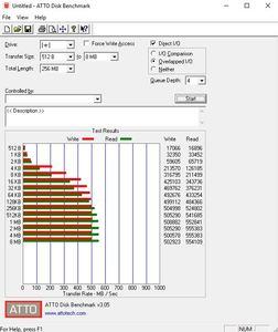 Die SATA-6GBit/s-Performance über die CPU.