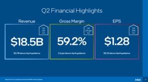 Intel Quartalszahlen Q2 2021