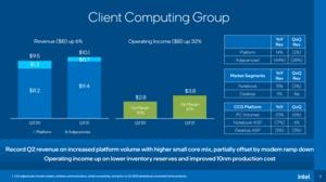 Intel Quartalszahlen Q2 2021