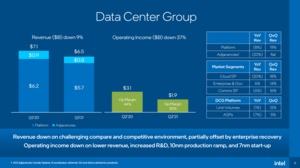 Intel Quartalszahlen Q2 2021