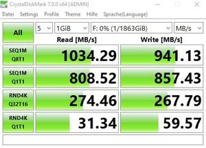 Die USB-3.2-Gen2-Performance über den X570-Chipsatz.