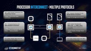 Intel Interconnect Day 2019