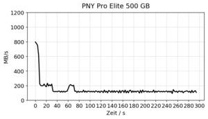 PNY Pro Elite SSD 