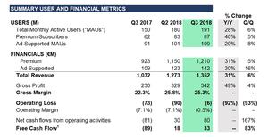 Spotify Quartalszahlen Q3 2018