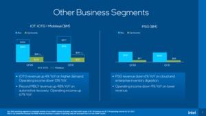 Intel Quartalszahlen Q1 2021