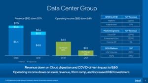 Intel Quartalszahlen Q1 2021