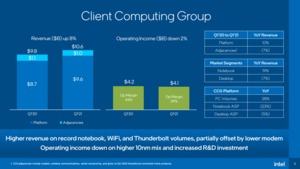 Intel Quartalszahlen Q1 2021