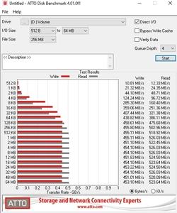 Die SATA-6GBit/s-Performance über den X570-Chipsatz.