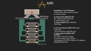 Pure AI Ready Infrastructure