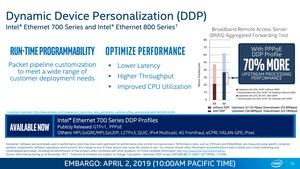 Intel Columbiaville Ethernet mit 800 GBit/s