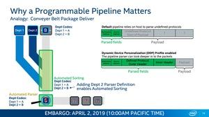 Intel Columbiaville Ethernet mit 800 GBit/s