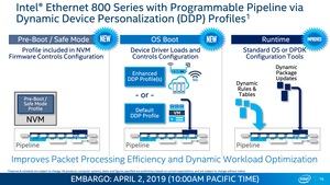 Intel Columbiaville Ethernet mit 800 GBit/s