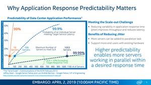 Intel Columbiaville Ethernet mit 800 GBit/s