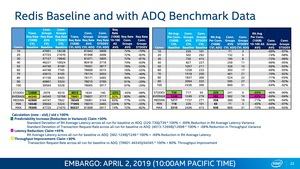 Intel Columbiaville Ethernet mit 800 GBit/s