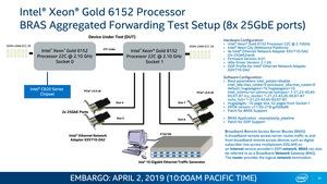 Intel Columbiaville Ethernet mit 800 GBit/s