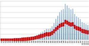 Verkaufte HDDs | Bild: Storage Newsletter